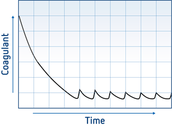 SmartDose-diagram